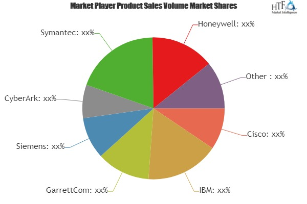 Computer Security Market