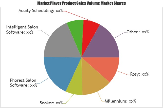 Salon Management Software Market