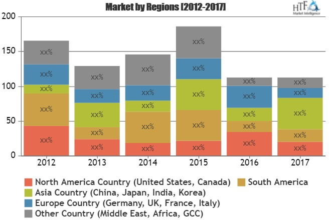 Appointment Scheduling Systems Market