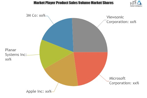 Surface Computing Market'