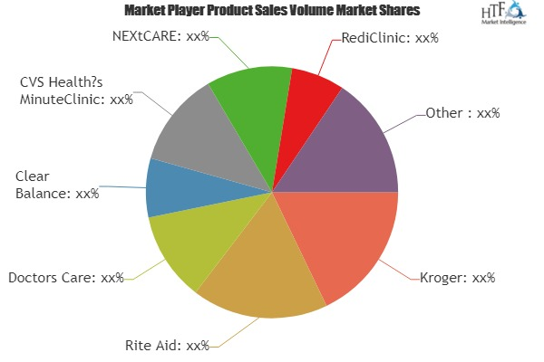 Retail Clinics Market