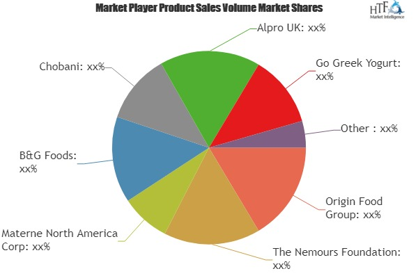 On-The-Go Yoghurt Market