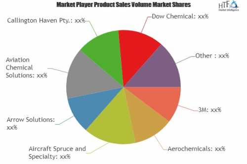 Aerospace Maintenance Chemicals Market'