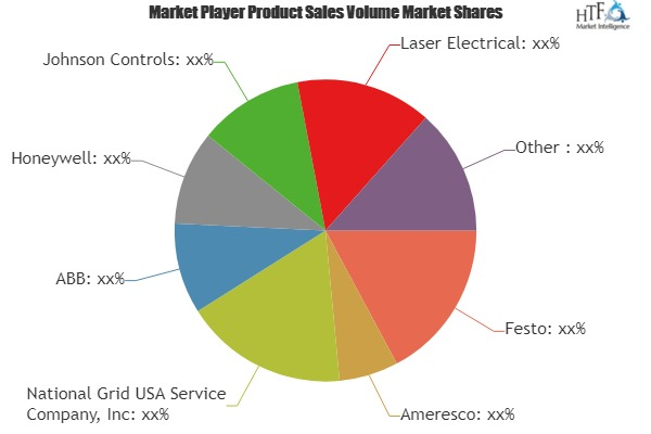 Power Energy Saving Services Market'