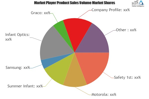 Smart Babymonitor Market'