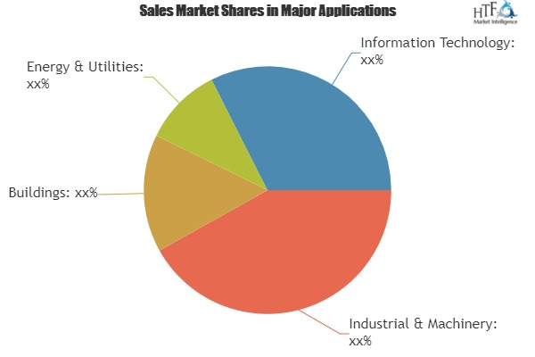 IEC Ferrule Type Fuseblocks and Holder Market