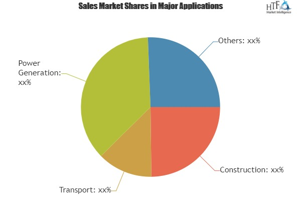 High Voltage Circuit Breaker Market