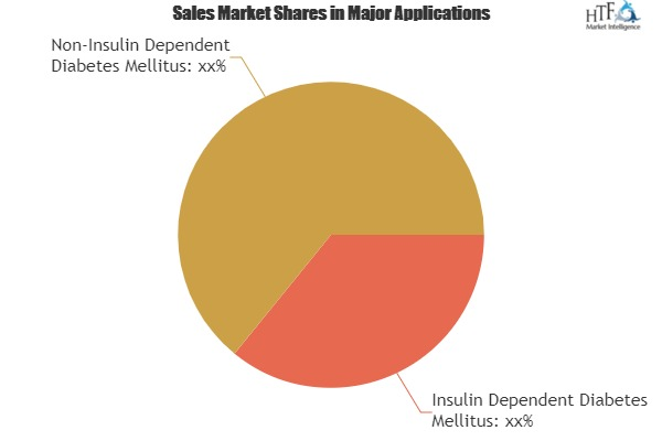 Human Insulin Market