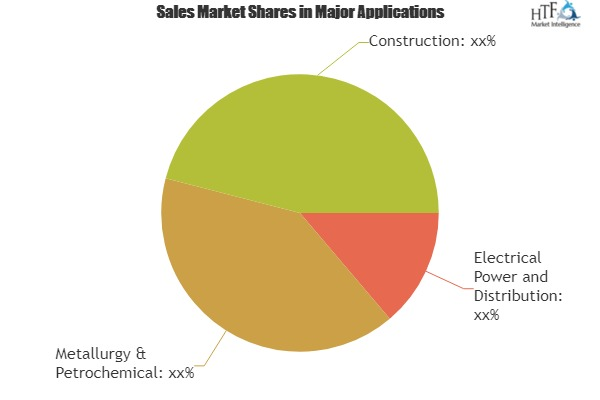 High Voltage Instrument Transformers Market'