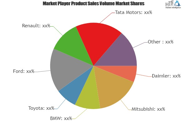 Four Wheel Drive Vehicles Market