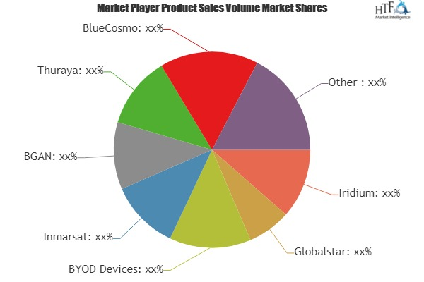 Mobile Satellite Phone Market'