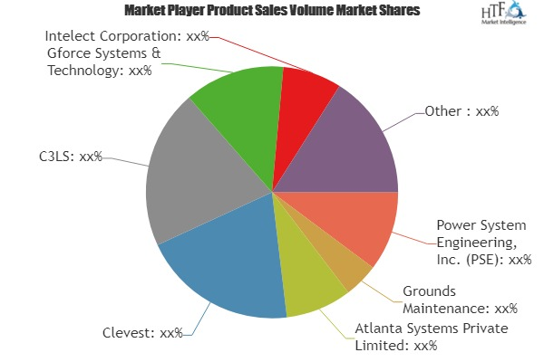 Automatic Vehicle Location System (AVL) Market