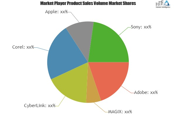 Video Editing Software Market