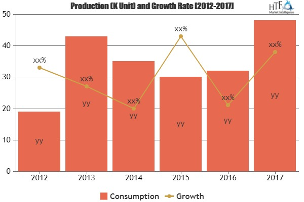 Virtual Machines Market