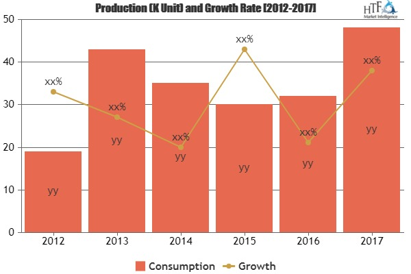 Virtual Machines Market'