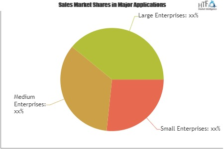Engineering and Commissioning Software Market