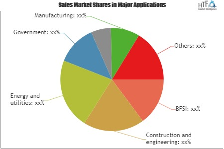 Enterprise Governance, Risk, and Compliance (eGRC) Market'