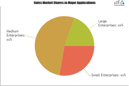 Telecom Managed Service Market'