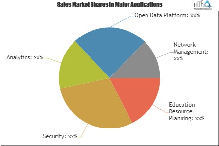 Education Cyber Security Market'