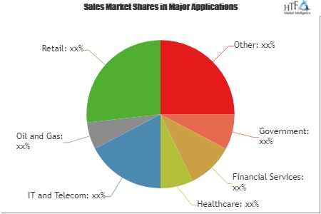 Big Data as a Services Market'