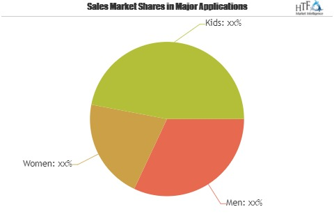 Golf Jackets Market to Set Phenomenal Growth by 2025