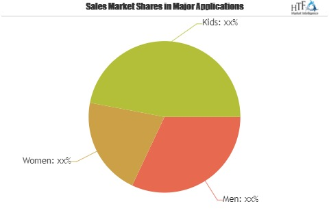 Golf Jackets Market to Set Phenomenal Growth by 2025'