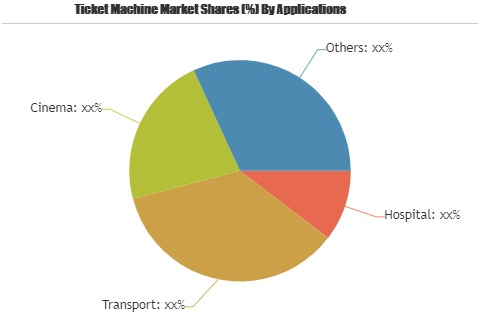 Ticket Machine Market to Set Phenomenal Growth
