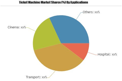 Ticket Machine Market to Set Phenomenal Growth'