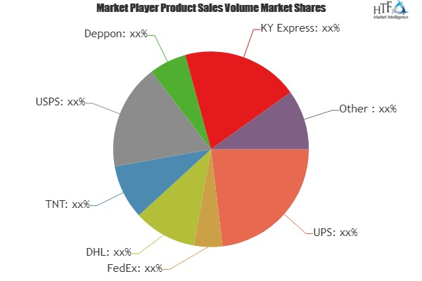 Express Delivery Market To See Major Growth By 2025|SF Expre