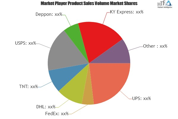 Express Delivery Market To See Major Growth By 2025|SF Expre'