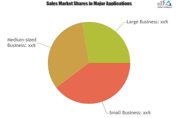Insurance Agency Software Market To Witness Huge Growth.