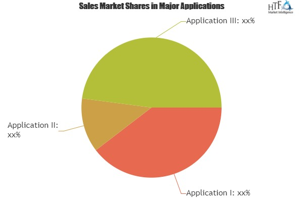 Display Recorder Market To See Huge Growth In Future