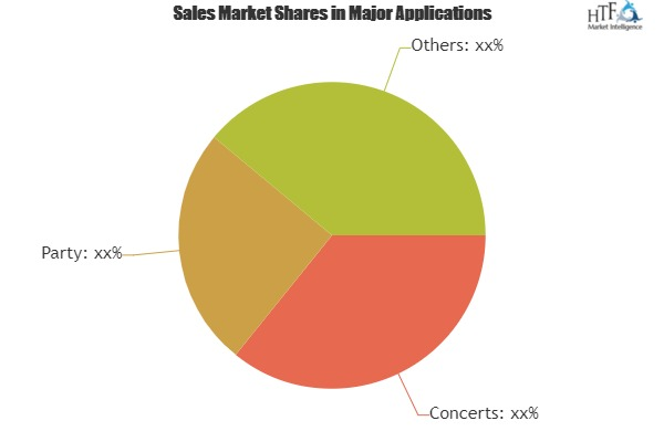 Live Music Market To Witness A Pronounce Growth During 2025|