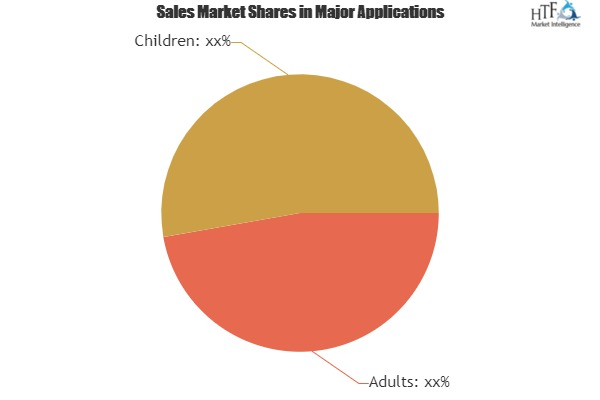 Wireless Hearing Aid Market To Witness A Pronounce Growth