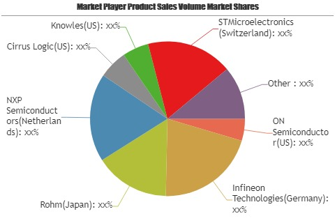Audio Processor Market'
