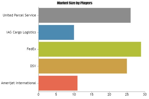 Animal Transportation Market