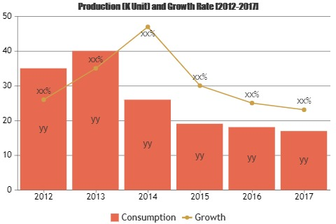 Cable Testing and Certification Market