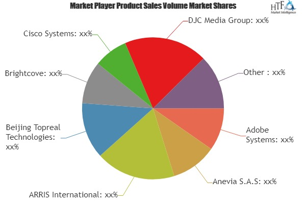 Ad Insertion Servers Market