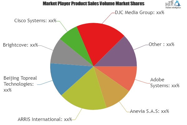 Ad Insertion Servers Market'