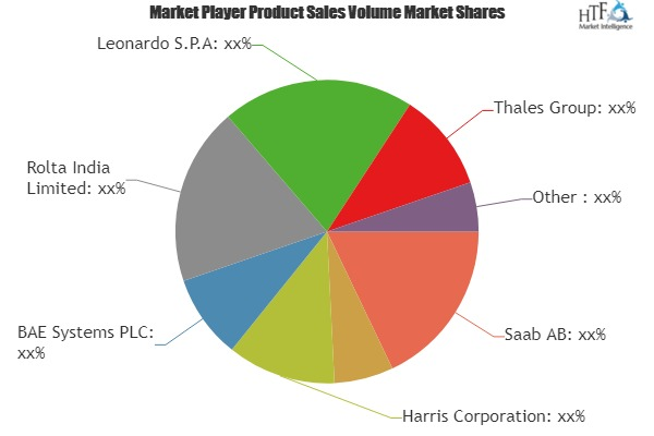 Battle Management System (BMS) Market'