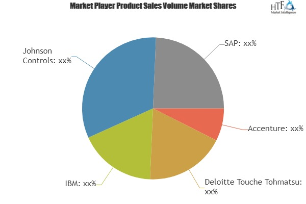 Carbon Management Software Market'