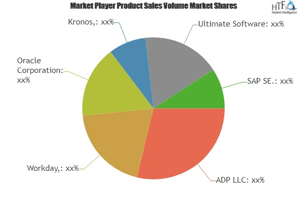 Human Resource Management Software Market'