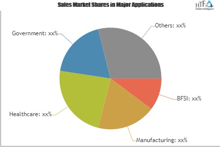 Cloud Encryption Software Market'