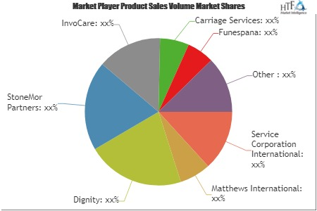 Funeral Services Market'