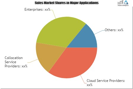 Hyper Scale Data Centres Market