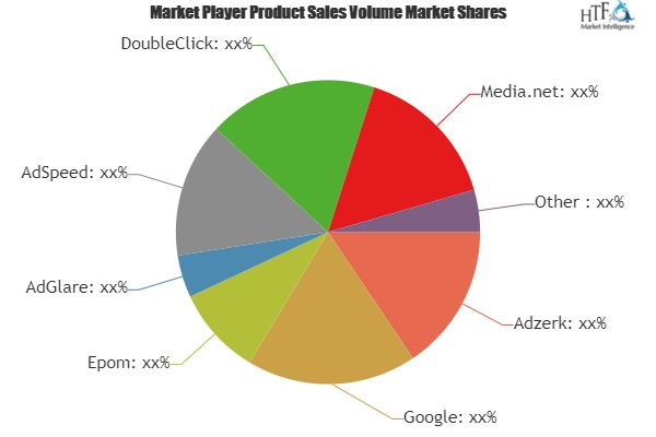 Publisher Ad Server Software Market'