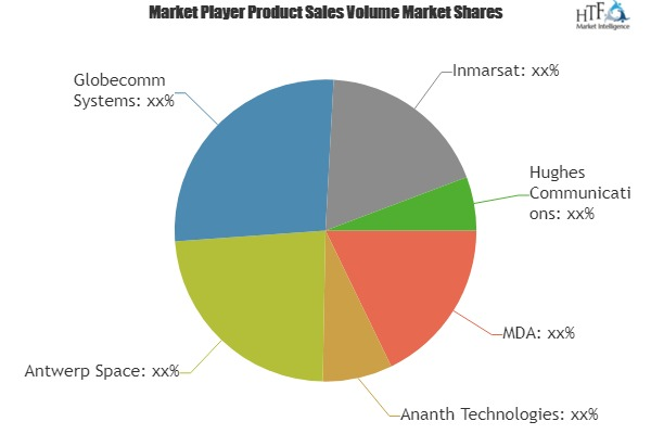 Satellite Communication Subsystems Market'