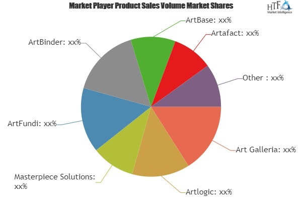 Art Collection Software Market'