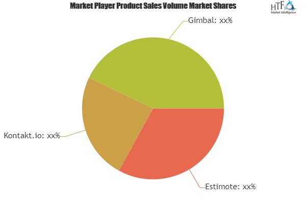 Beacon Management Software Market