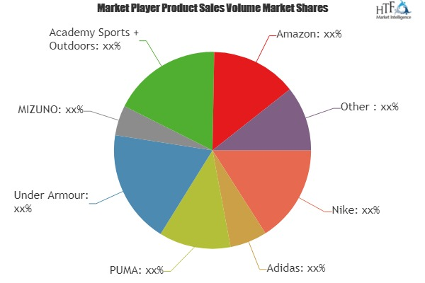 Sports Footwear Online Retailing Market